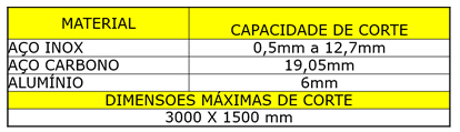 Serviços em Dobras de NC de Metais.